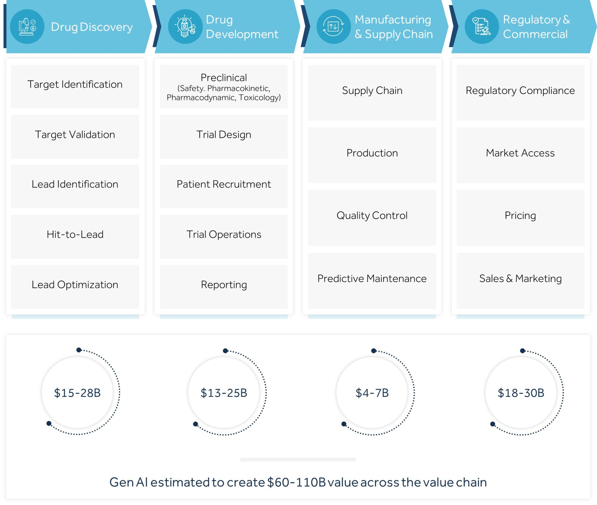 Revolutionizing Pharma: AI Integration Across the Value Chain | Reso