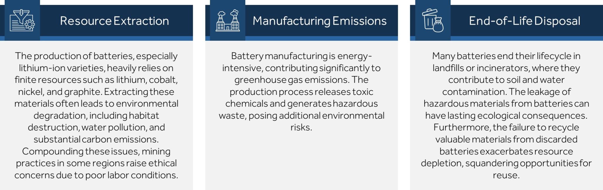 Environmental and Economic Challenges of embracing the Circular Battery Economy