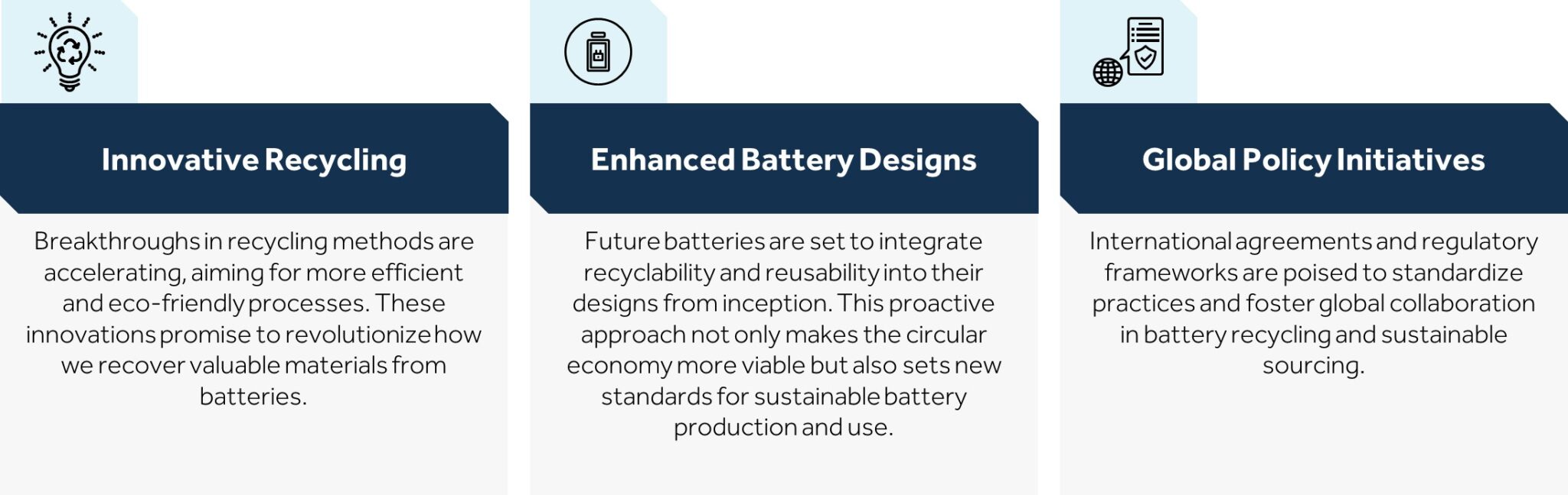 Significant Trends and Developments Indicate a Transformative Path in the Future of Circular Battery Economy