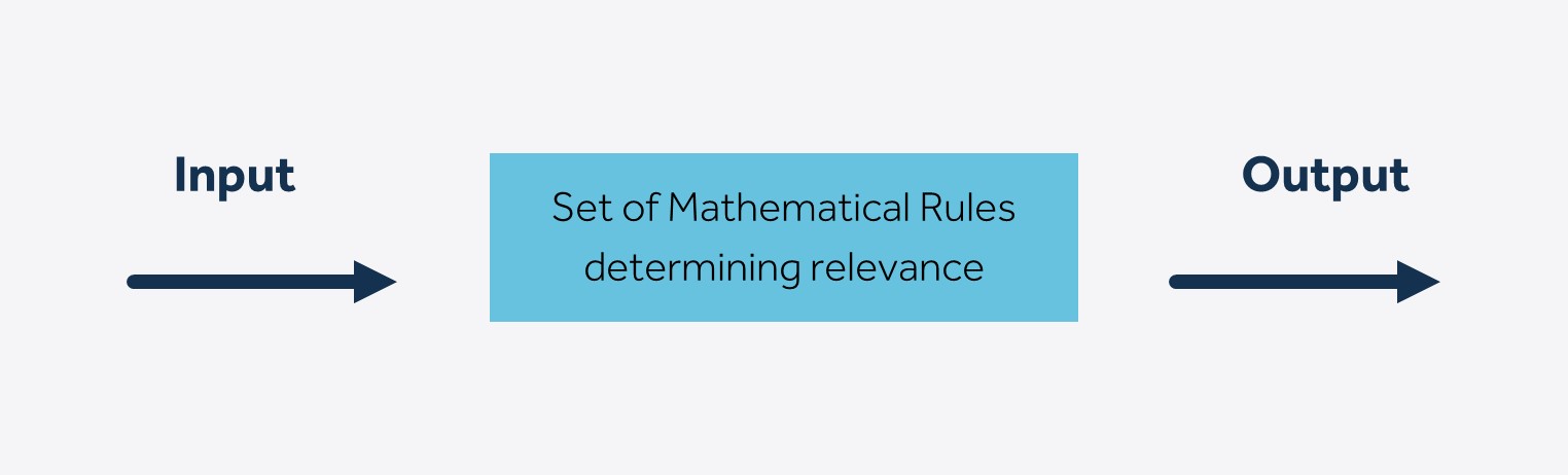 Set of Mathematical Rules Determining Relevance Input and Output