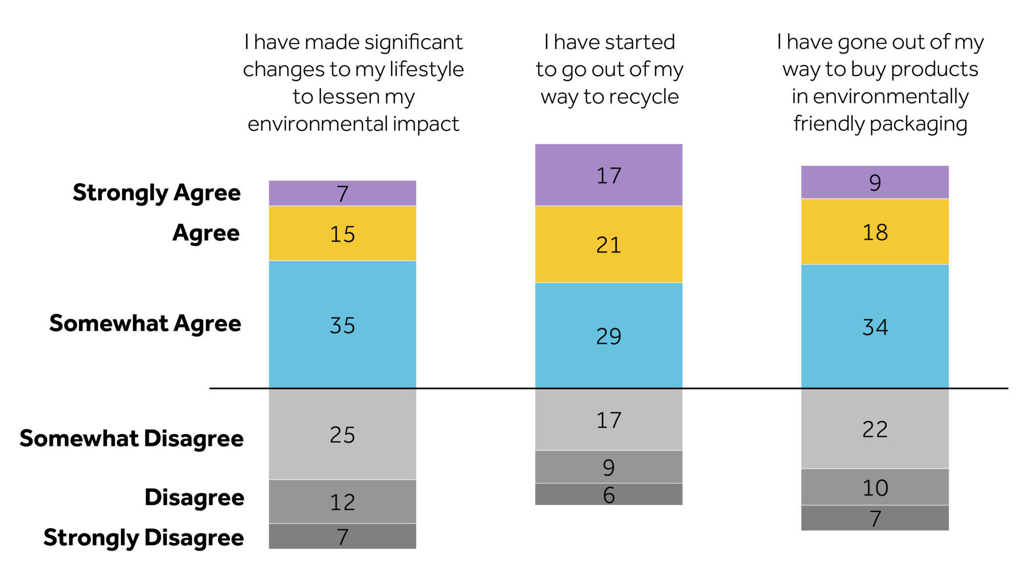 McKinsey Survey Consumer sentiment on sustainability in fashion