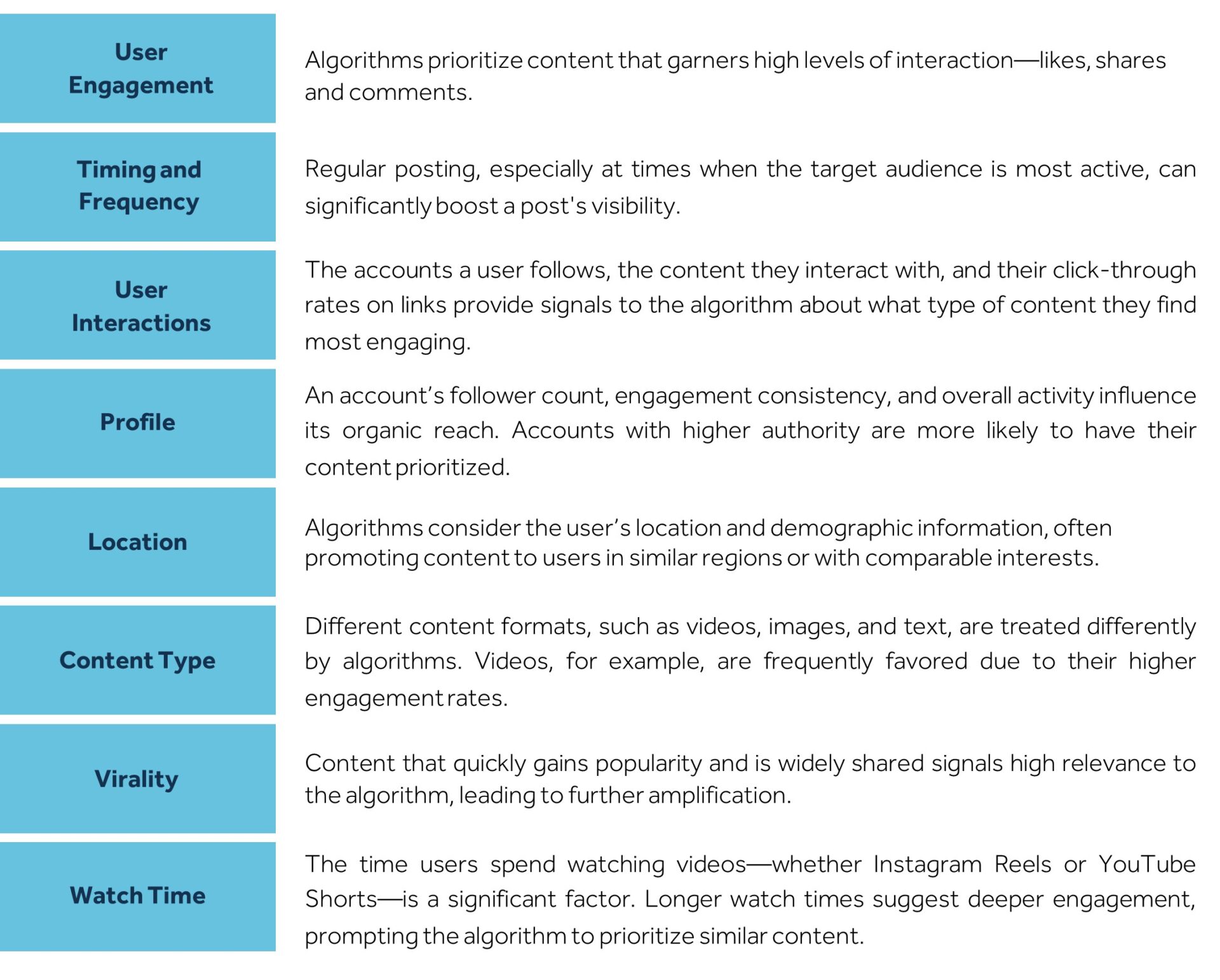 Algorithm Influence Communication Evolution of Social Media Algorithms: The Invisible Hand Guiding Our ...