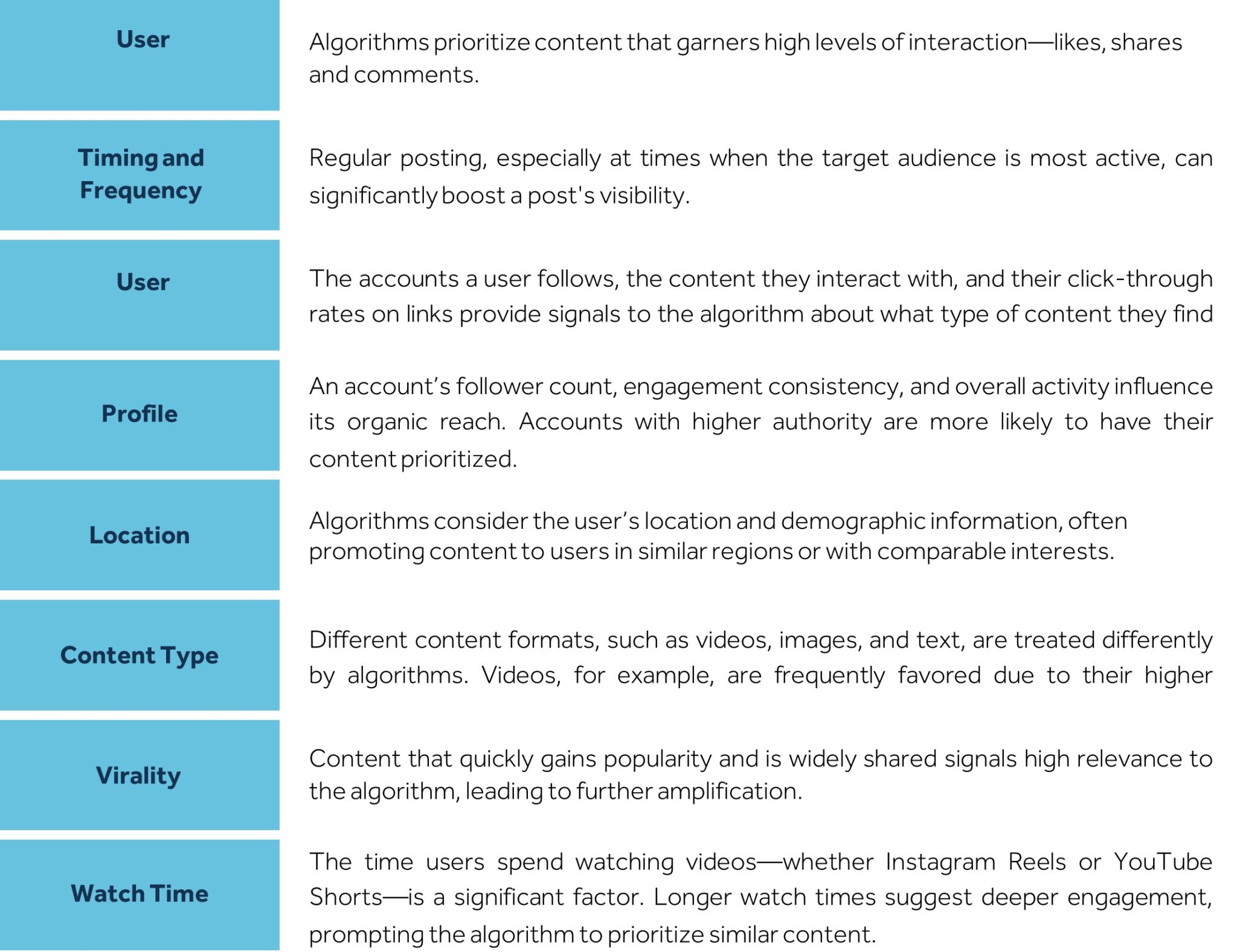 Understand the Forces behind Algorithmic Decisions