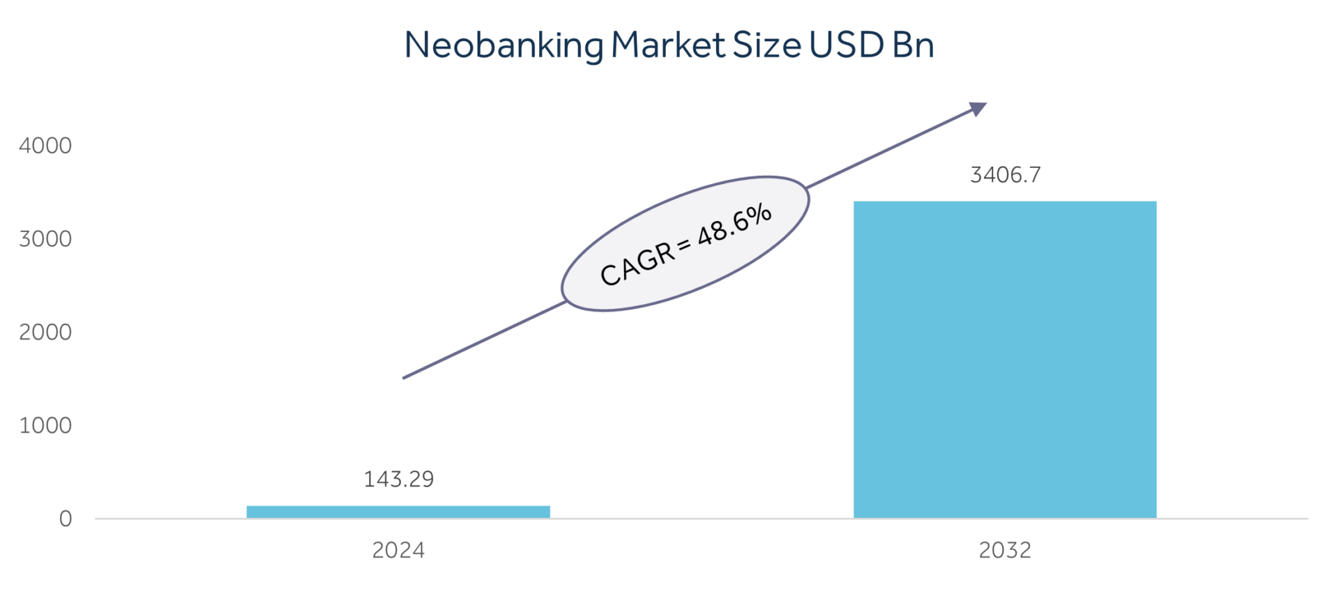 Transforming Banking for the Digital Age: The Rise of Neobanks | Reso