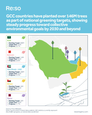 planting-initiatives-in-the-gcc-for-environmental-restoration-inforgraphic