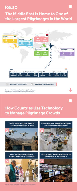 largest-pilgrimages-around-the-world-and-how-countries-use-technology-to-manage-crowds-infographic