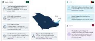 investment-in-gaming-infrastructure-and-talent-development-in-gcc-table