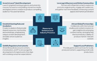 table-initiatives-supporting-gamers-in-gcc