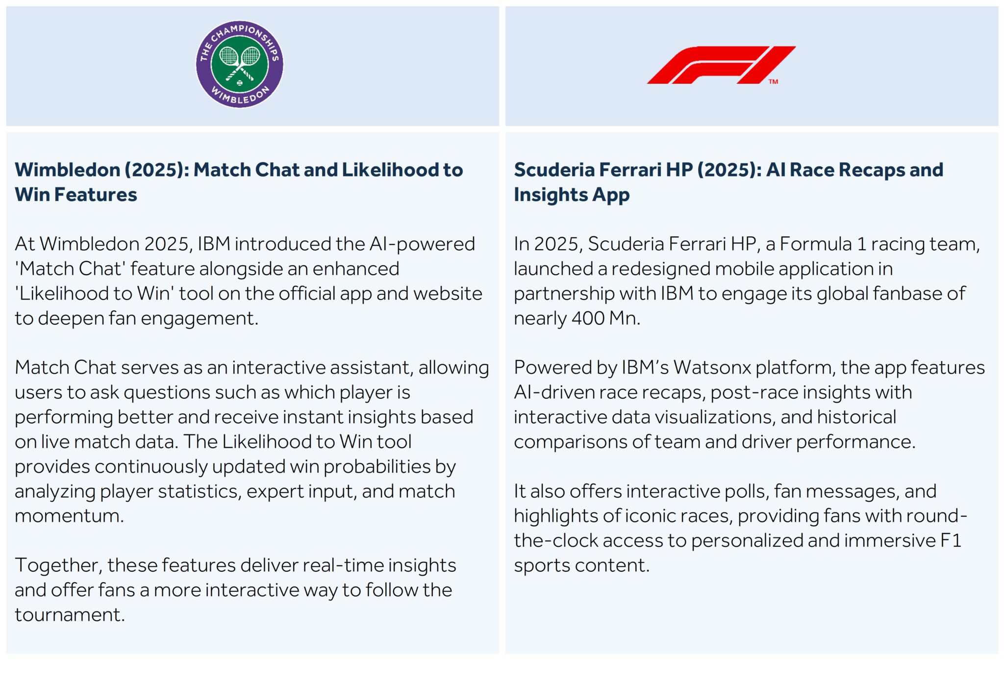 table-showing-IBM-AI-features-at-wimbledon-2025-and-scuderia-ferrari-HP-app-with-F1-race-insights