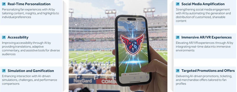 key-ai-use-cases-in-sports-fan-engagement-across-channels-table