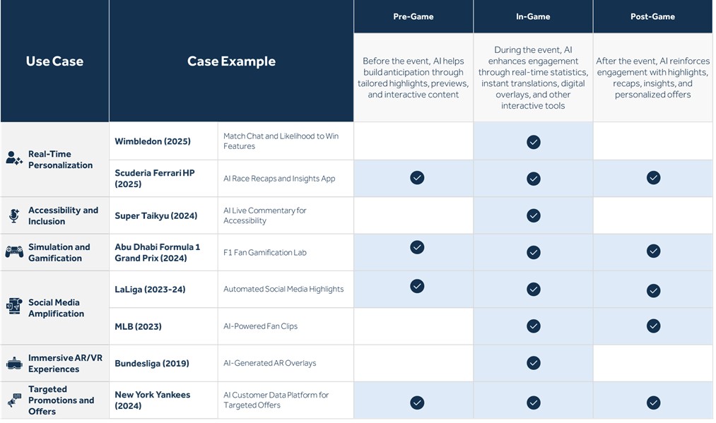 Table-mapping-AI- use-cases-and-case- examples-across-the-event-lifecycle