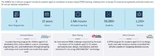 formula-1-country-level-programs-and-initiatives-in-uae