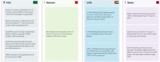 key-stakeholders-in-motorsports-across-gcc