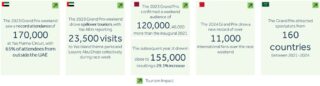 table-showcasing-formula-1-tourism-volumes-across-gcc-countries