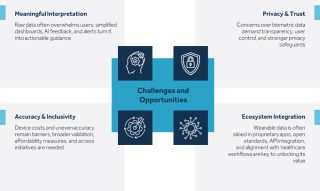 challenges-and-opportunities-for-wearable-devices