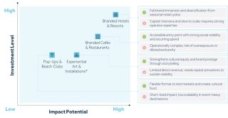 table-showcasing-fashion’s-hospitality-strategies-and-collaboration-models