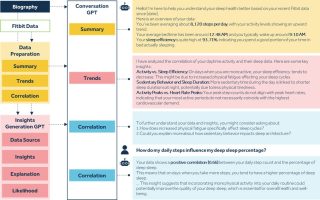 table-showcasing-how-ai-redefines-everyday-wellness
