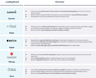 table-showing-market-leaders-in-everyday-health-intelligence