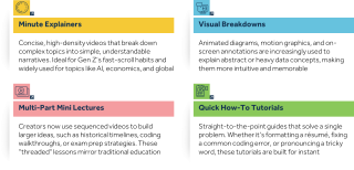 trending-types-of-educationa-content