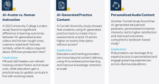AI-Generated-Microlearning-Methods-and-practices